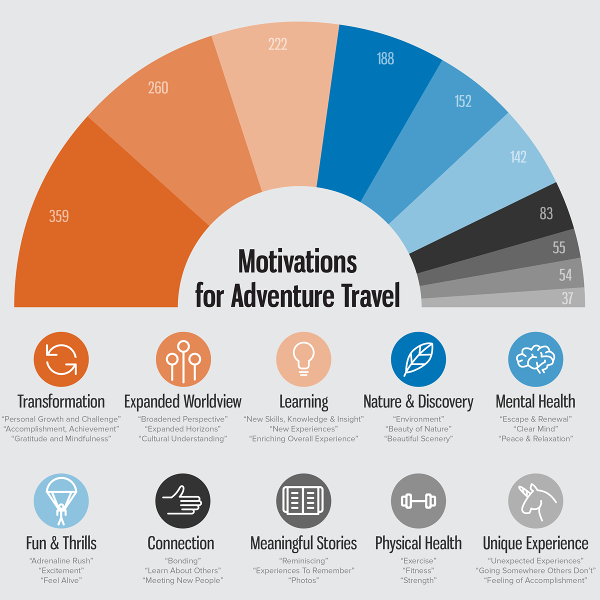 The New Adventure Traveler