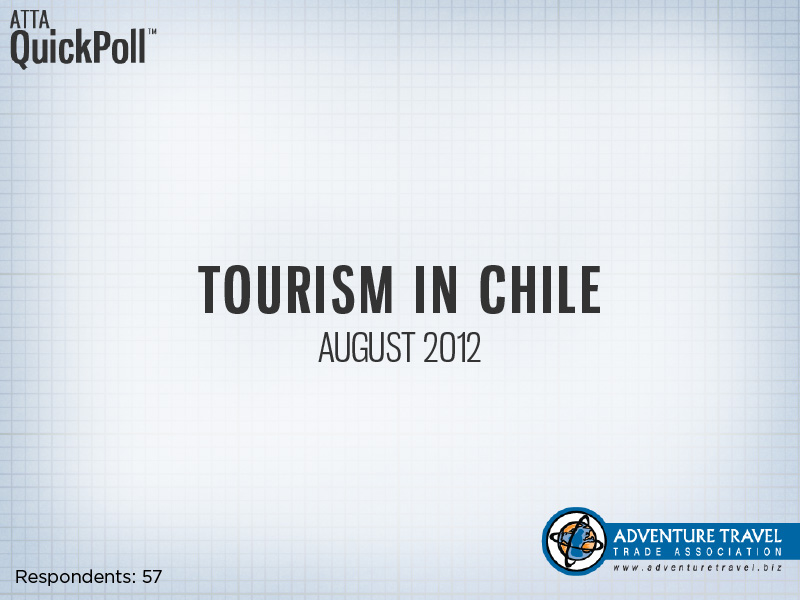 QuickPoll: Tourism in Chile